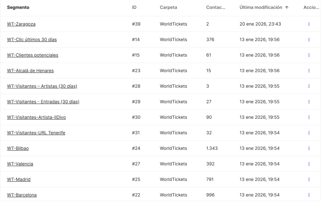 crm email marketing