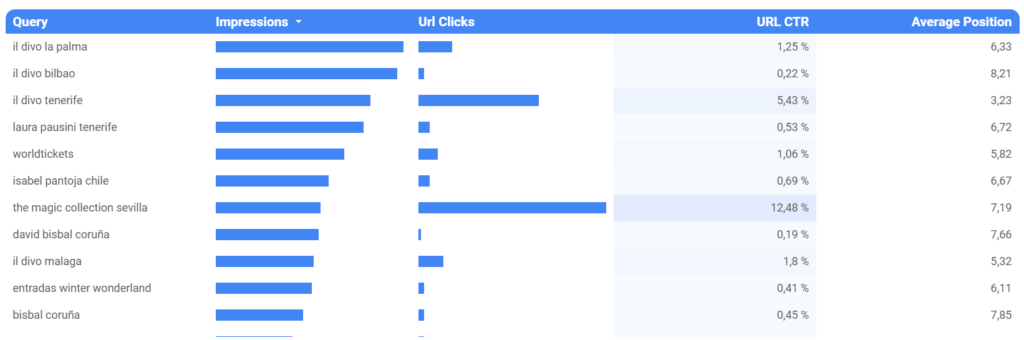 copywriting y posicionamiento seo